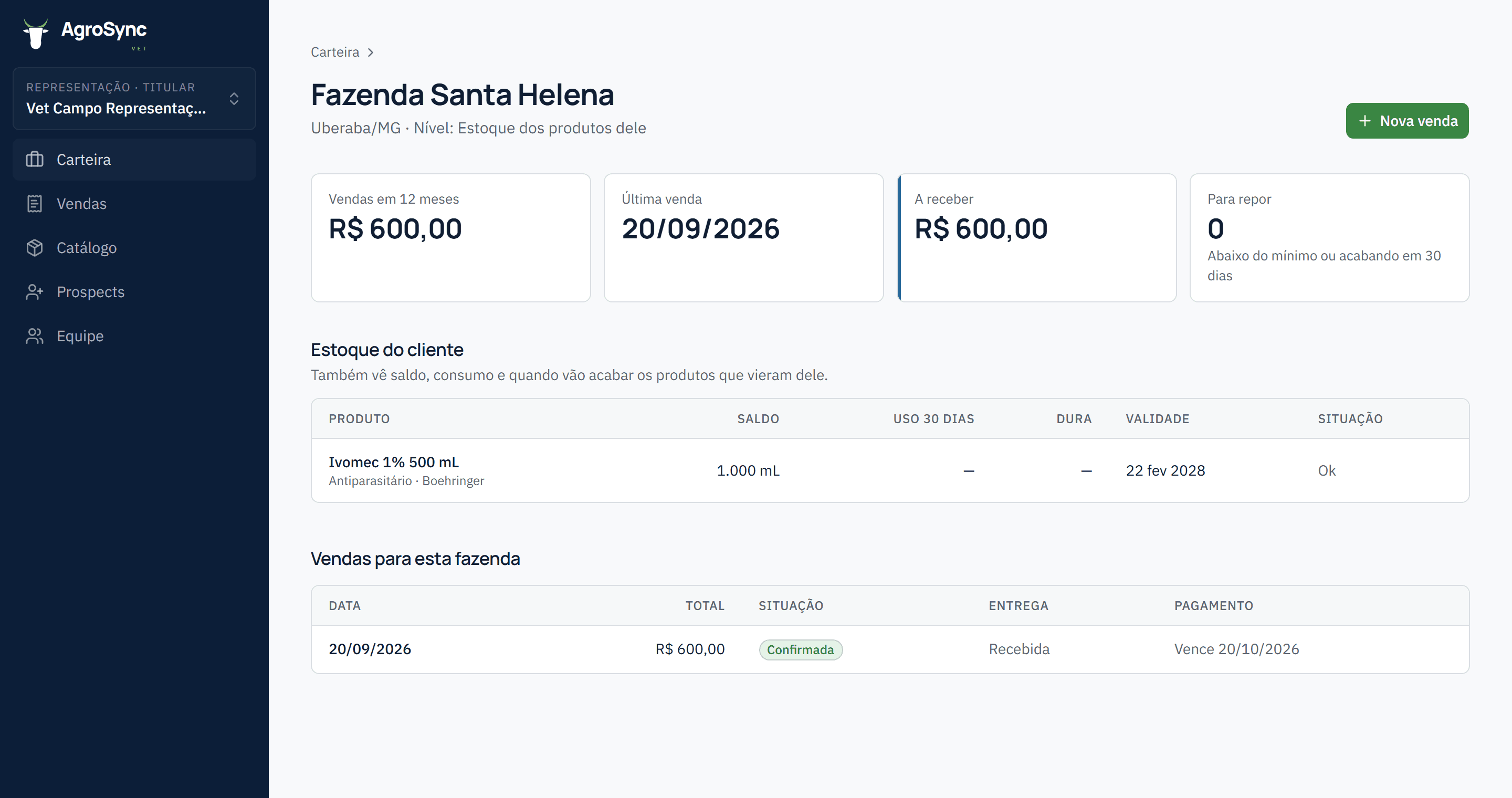 Ficha do cliente para o representante: vendas, valores a receber e estoque dos produtos que ele vendeu